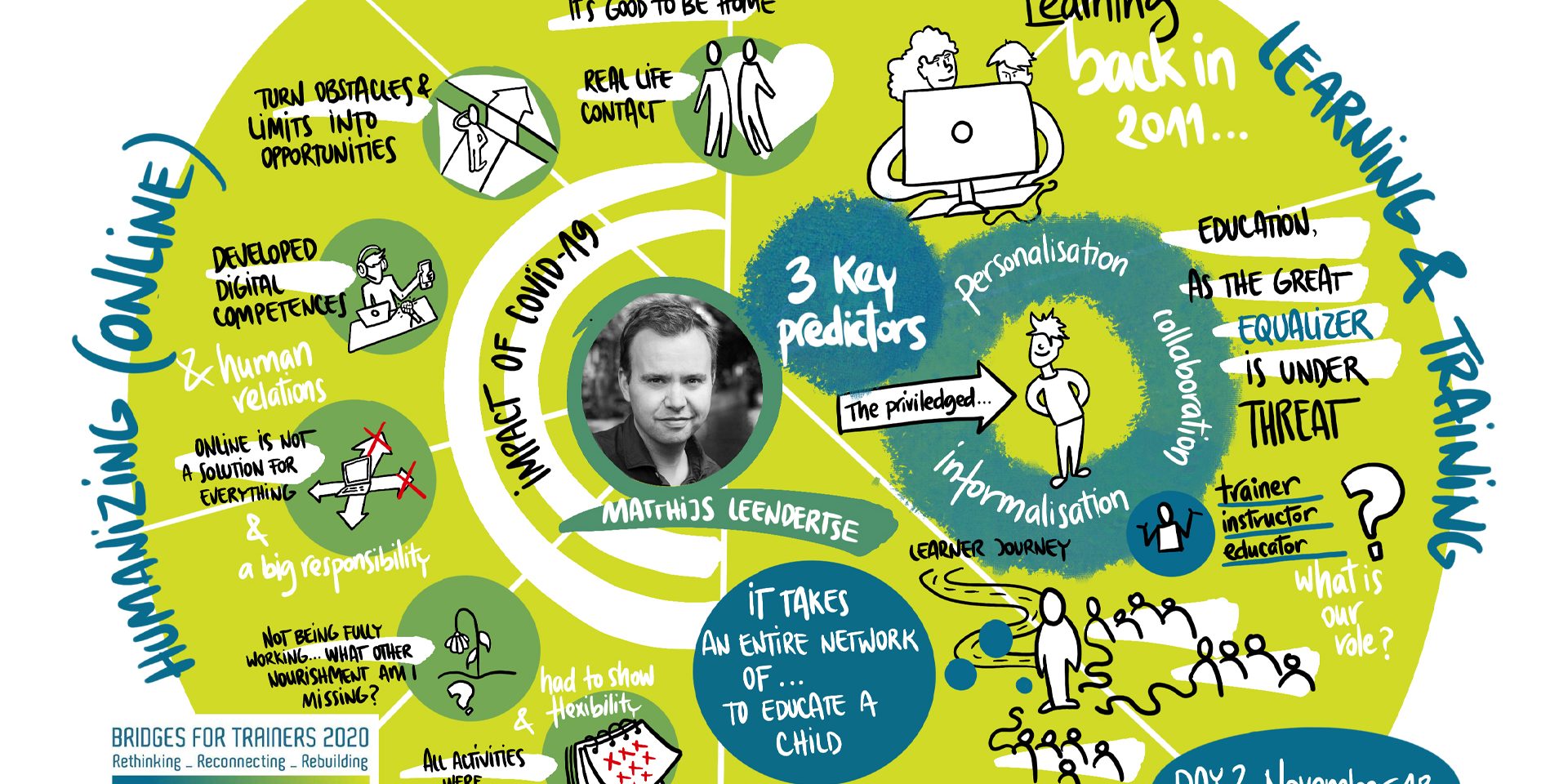 Author of the visualisations (graphic recording): Andreea Buzec