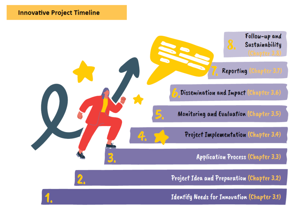 Innovation+ Toolbox – European Academy on Youth Work