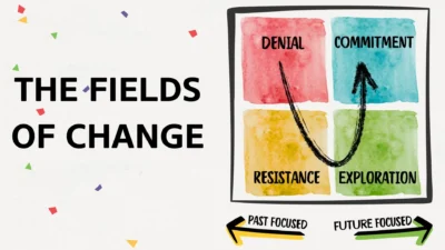 The fields of change