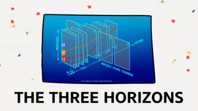 The three horizons
